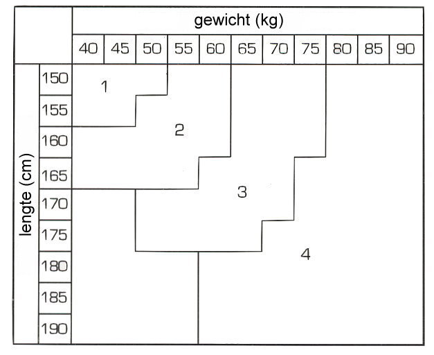 Gr-ssentabelle_1-4_trasparenze_nl