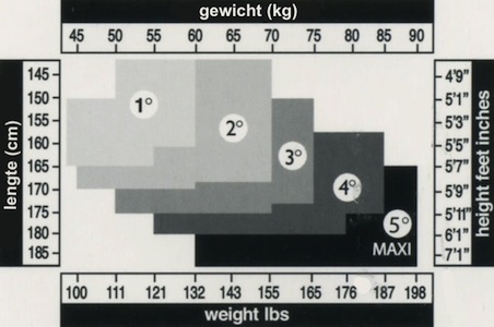 Gr-ssentabelle_Trasparenze_nl